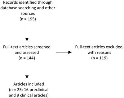 A Systematic Review of Magnesium Sulfate for Perinatal Neuroprotection: What Have We Learnt From the Past Decade?